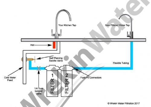 <font color=red>DUPLEX</font> Undersink Drinking Water Filter System - CB1 Bad Taste and Odour and CF Ceramic <font color=red>Includes Tap</font>