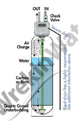 Hydrogen Sulphide (Sulfide) Units H2S (Bad egg smells)